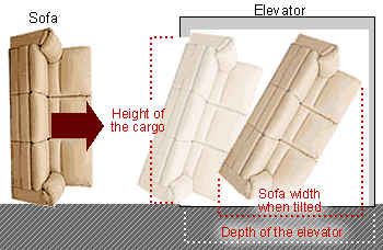 Tokyo Lease Corporation Furniture Size, Will My Sofa Fit In Elevator