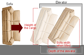 Elevator Cargo Siz